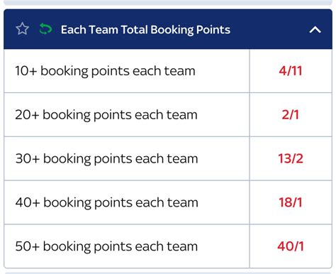 what are booking points in football